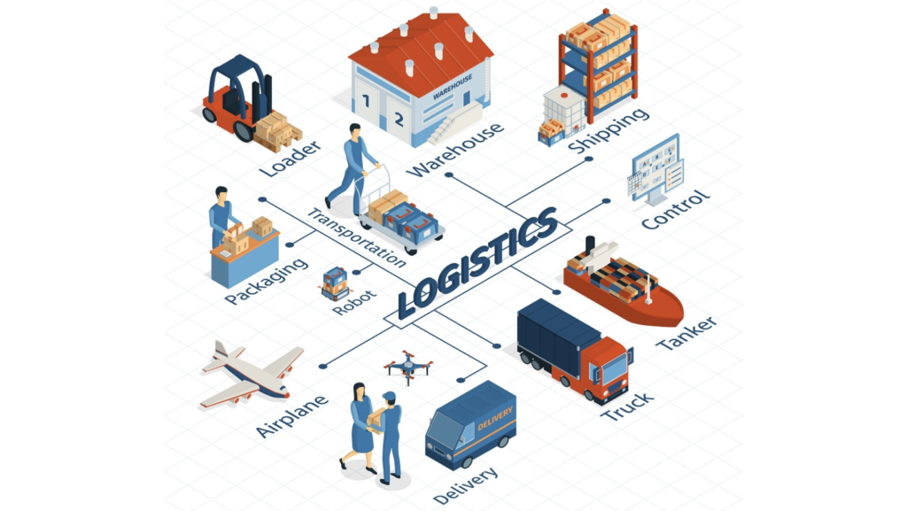 The Top Logistics Strategies for Expanding Your Small Business